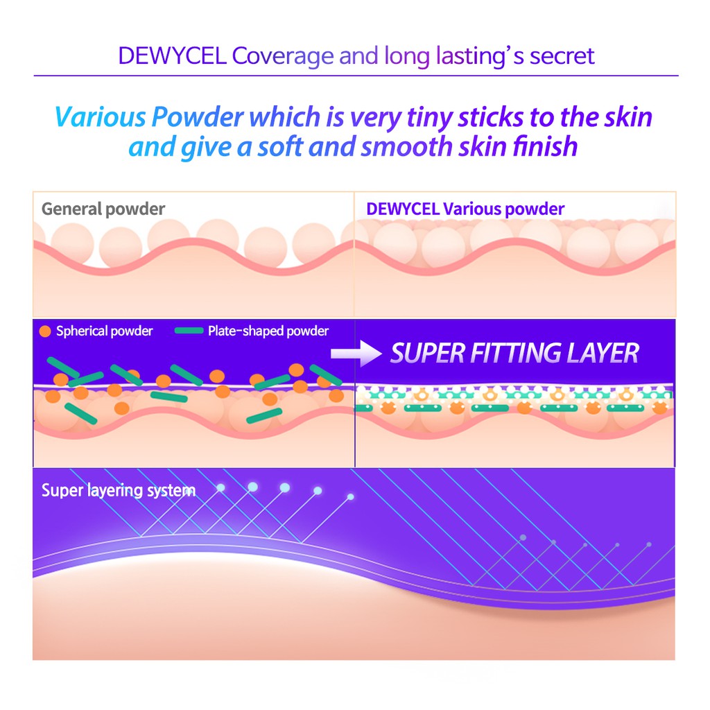 (Matt) DEWYCEL Super Plus Cushion SPF50+ PA+++ 15g - DODOSKIN