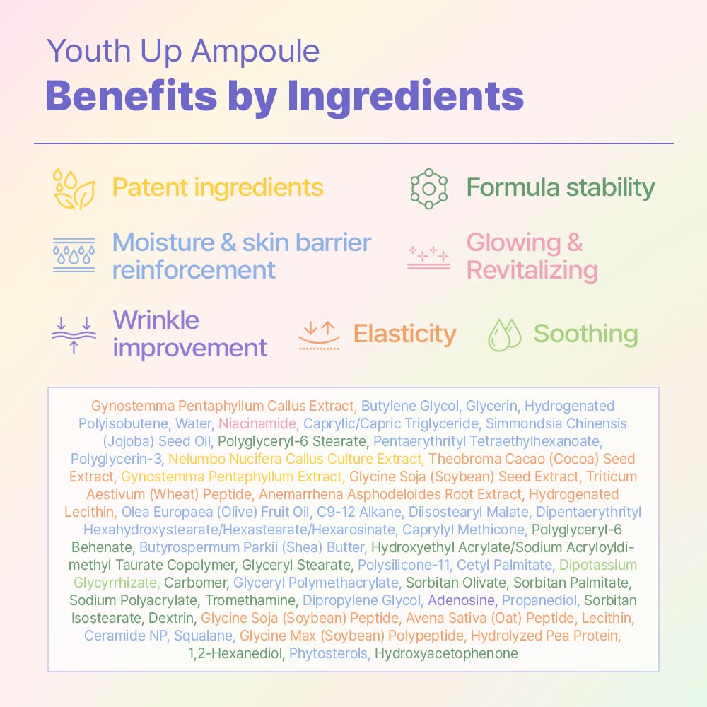 PLODICA Youth Up Ampoule 50ml - DODOSKIN