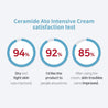 ILLIYOON Ceramide Ato Concentrate Cream 500ml - image shows the satisfaction test.