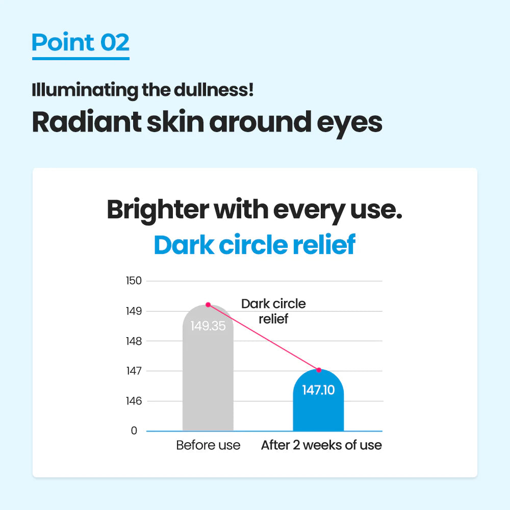 Retinol_eyecream_03.webp