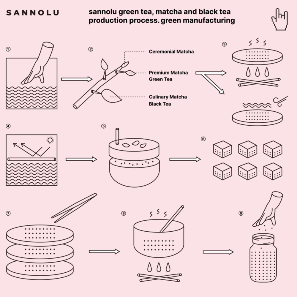 SANNOLU 100% JEJU Hoji Tea 90g