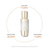 (KNEW) Sulwhasoo Concentrated Ginseng Brightening Serum Mini 30mL - DODOSKIN