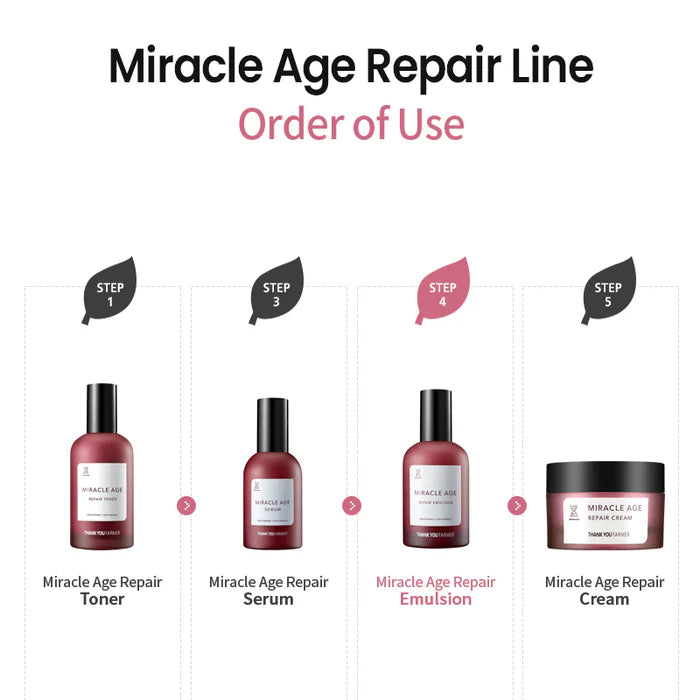 (Matthew검수) THANK YOU FARMER Miracle Age Repair Emulsion 130ml - DODOSKIN