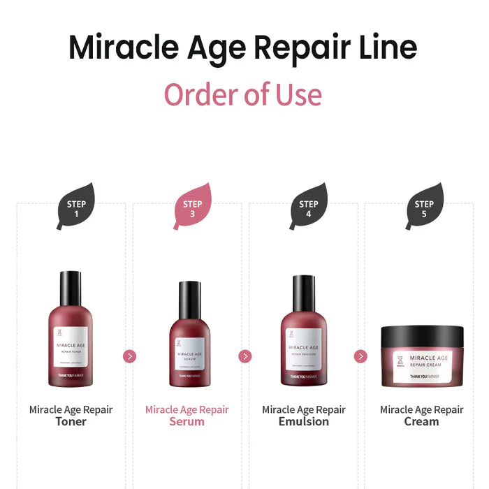 (Matthew검수) THANK YOU FARMER Miracle Age Repair Serum 60ml - DODOSKIN