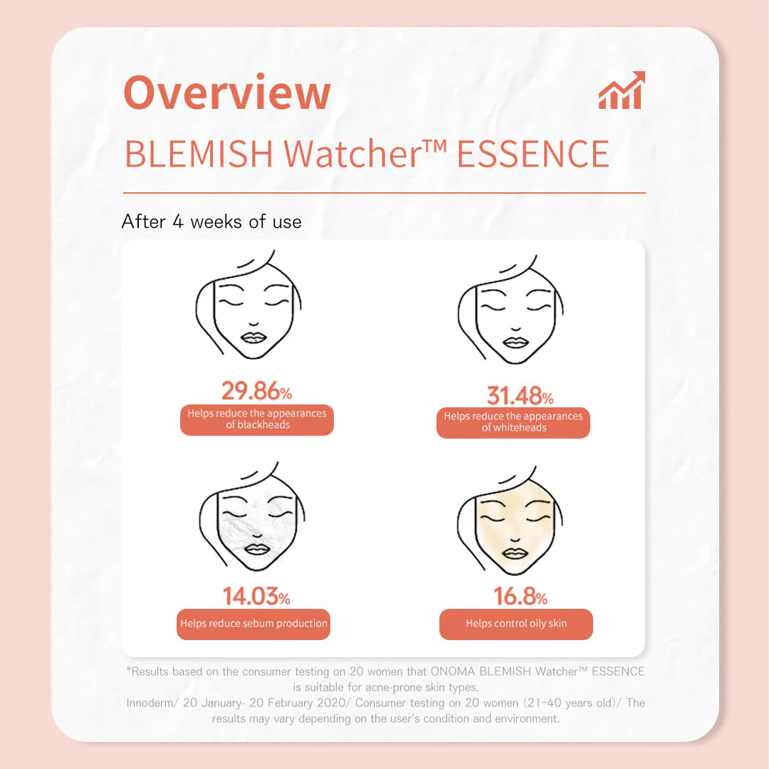 35ml onoma Blemish Watcher Essence in a transparent bottle.