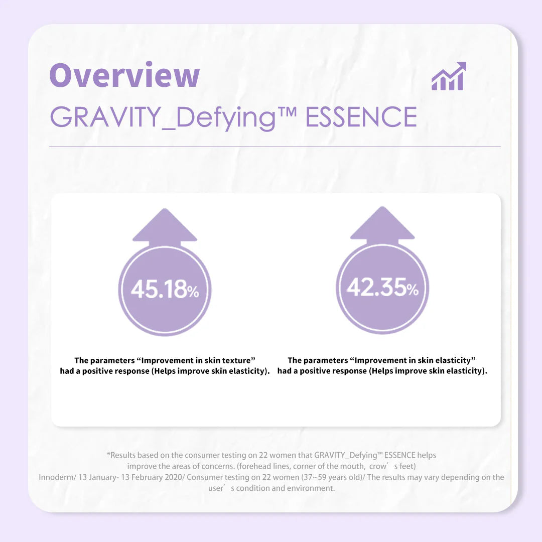 Overview about onoma GRAVITY Defying™ Essence 35ml