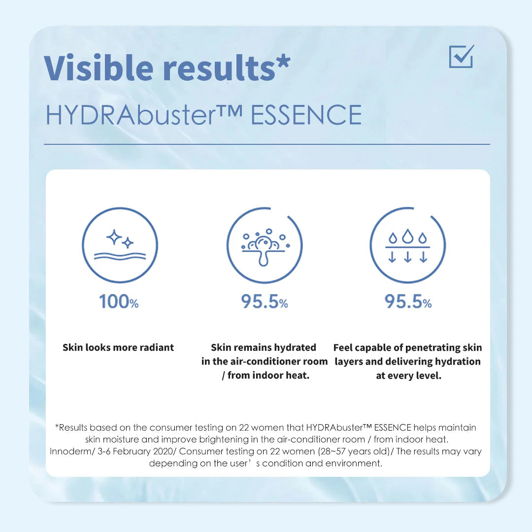 Proven and tested visible result of onoma HYDRAbuster™ Essence 35ml