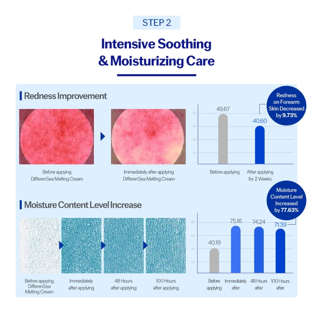 piCoreDifferenseaMeltingCreamBlueBiomeRepair70ml-4.webp