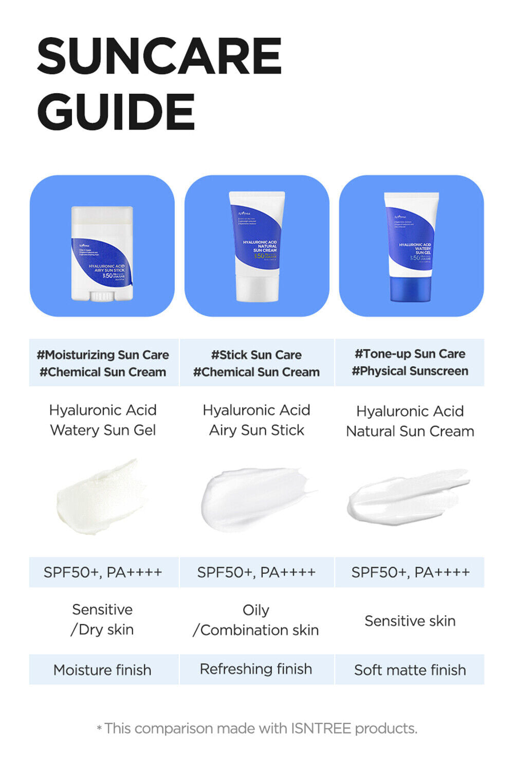 the sun care guide for the face and neck